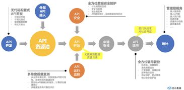 數據治理的本質與實踐 聚焦互聯網接入及相關服務領域