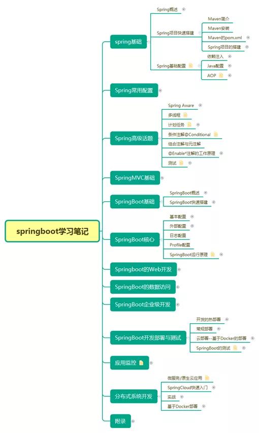 分布式與微服務(wù)體系下的JVM、Redis、MySQL面試核心問答與最新趨勢(shì)——阿里等一線大廠實(shí)戰(zhàn)經(jīng)驗(yàn)分享