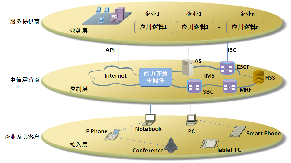 東進(jìn)技術(shù)劉駿談互聯(lián)網(wǎng)環(huán)境下的企業(yè)通信與接入服務(wù)變革