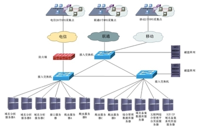 浙江省通信管理局互聯(lián)網(wǎng)綜合管理系統(tǒng)在互聯(lián)網(wǎng)接入及相關(guān)服務(wù)中的應(yīng)用與優(yōu)化